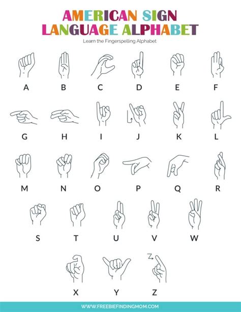 Sign language alphabet handshapes