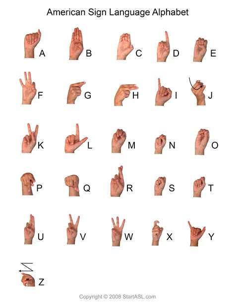 Sign language alphabet handshapes