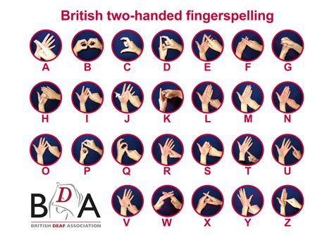 Sign Language Finger Spelling