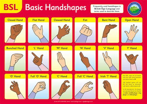 Sign Language Handshapes