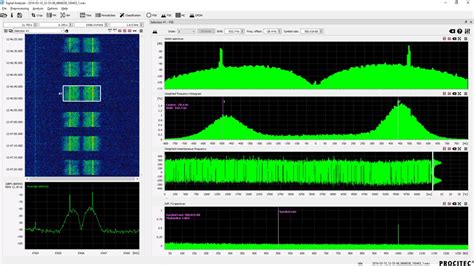 Signal Analysis