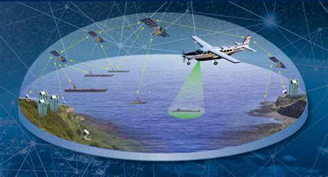 Image of a communication network diagram used in signal intelligence analysis