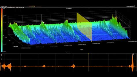 Signal Processing