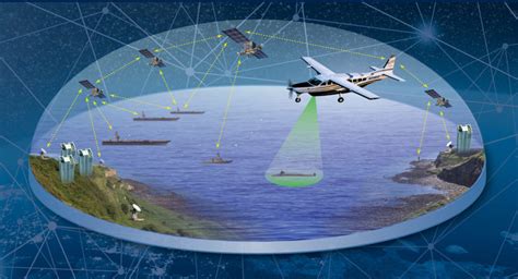 Signals Intelligence Global Landscape