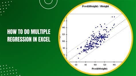 Real-World Applications of Significance in Excel