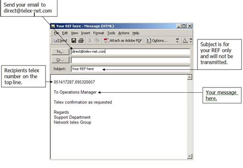 Significance of Telex Messages