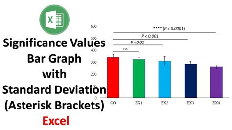 Interpreting Significance Values in Excel