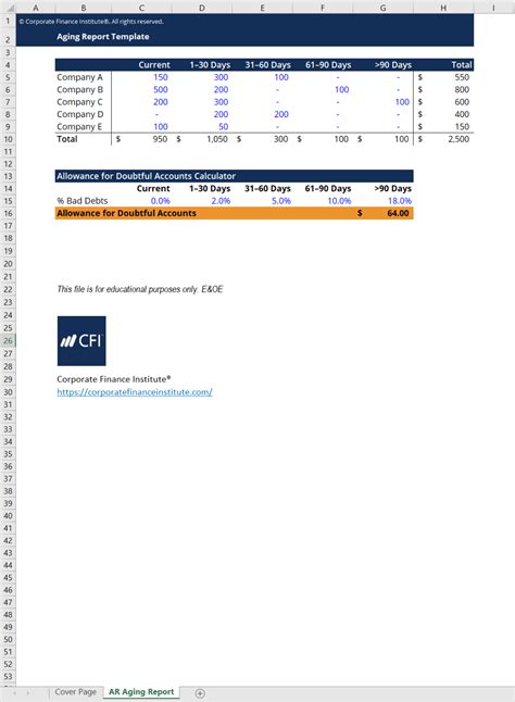 Simple Aging Report Example