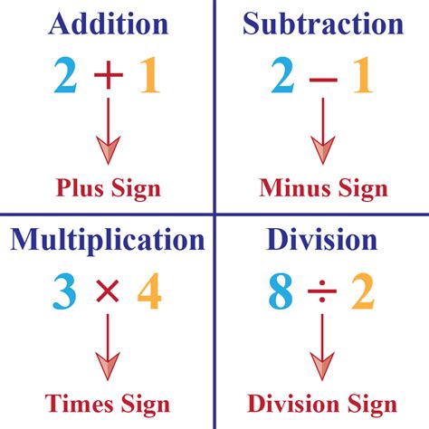 Simple Arithmetic Example