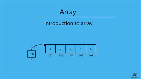 Simple array creation