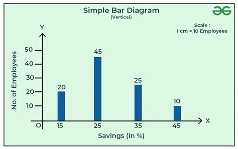 Simple bar graph template