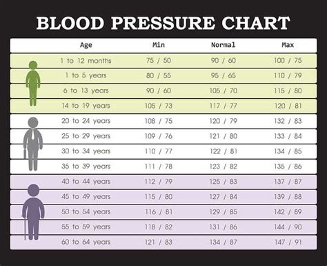 Simple Blood Pressure Chart