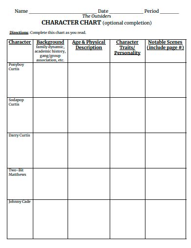 Simple character relationship chart