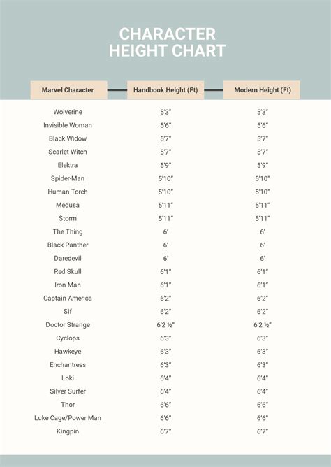 Simple Character Height Chart