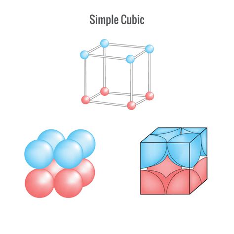 Simple Cube Template