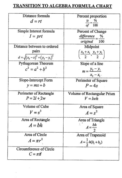 Simple Formula in Excel