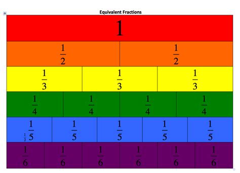 Simple Fraction Chart