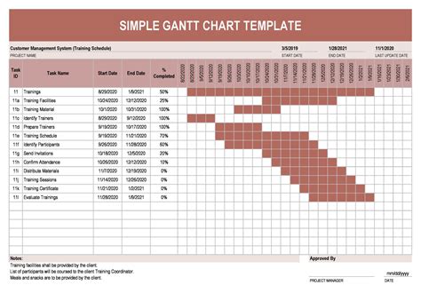 Simple Gantt Chart Template