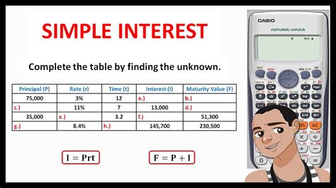 Simple Interest Table