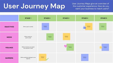 Simple Journey Map Template