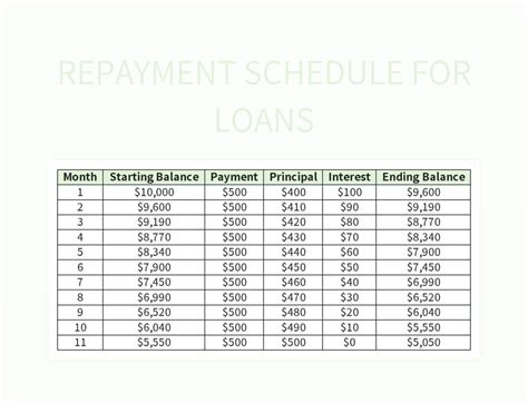 Simple Loan Repayment Schedule Template in Excel