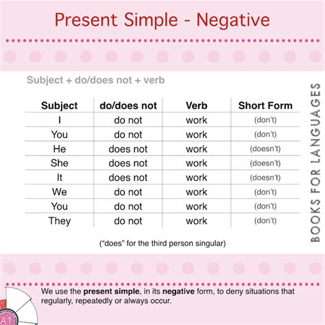 Simple Negation Formula