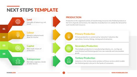 simple next steps template