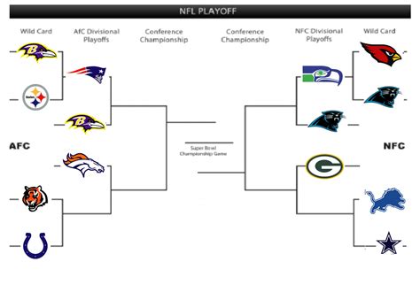 Simple NFL Bracket