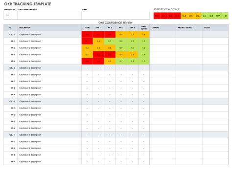 Simple OKR template