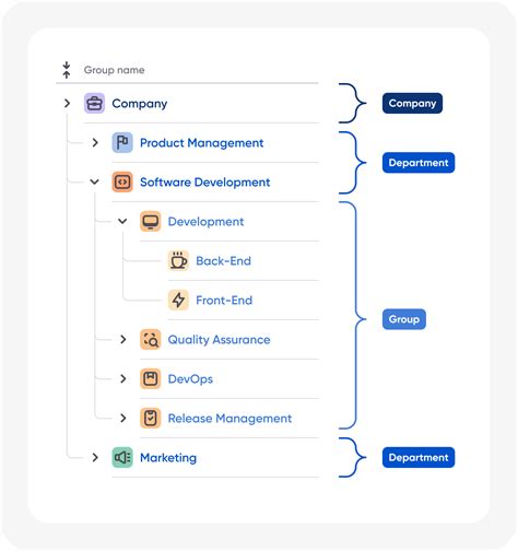 A basic yet effective template for tracking OKRs