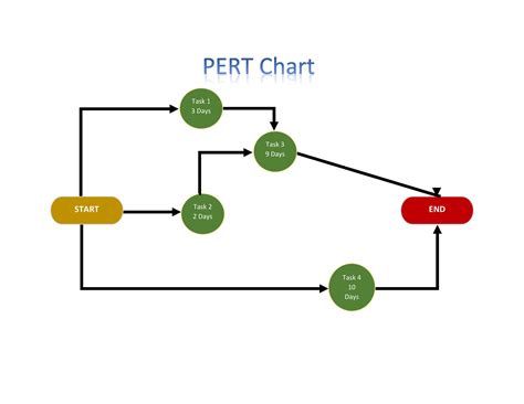 Simple PERT Chart Template Example