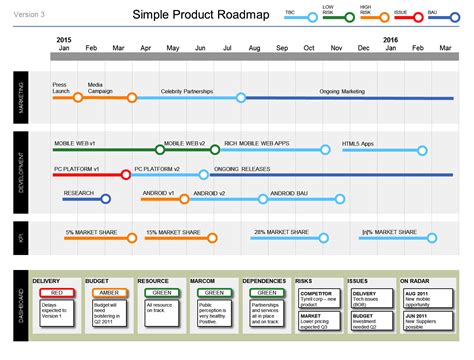 Simple Product Roadmap Template