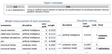 Simple Ranking Methods