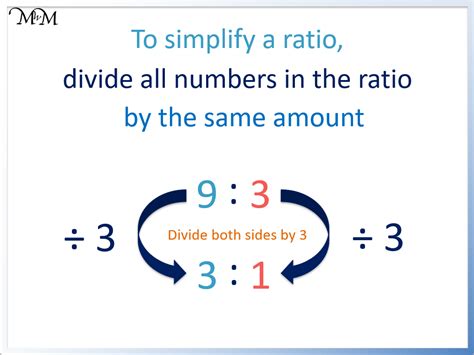 Simple ratio calculation