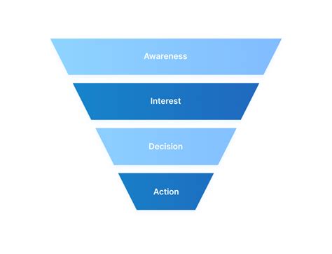 Simple Sales Funnel