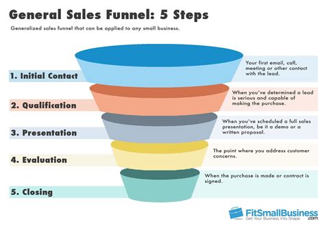 Simple Sales Funnel Template