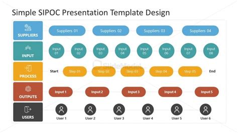 Simple SIPOC Template Example