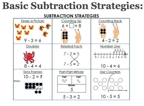 Simple subtraction method for age