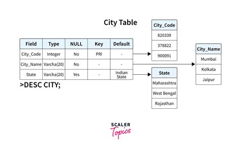 Simple Table Structure