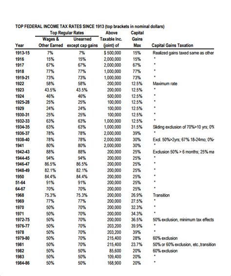 Simple Tax Calculator Template