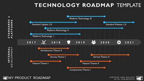 Simple Technology Roadmap Template