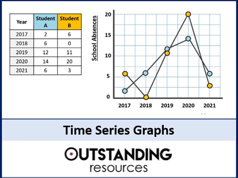 Simple Time Series Graph in Excel