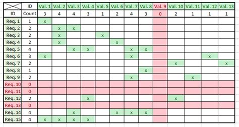 Simple Traceability Matrix