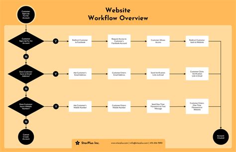 Simple Workflow Template