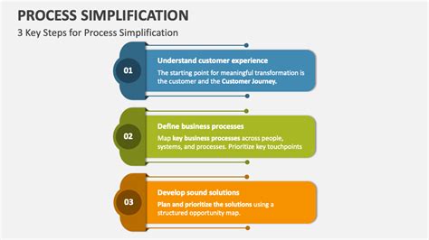 Simplification Process Flow