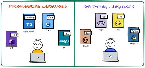 Simplified Language vs