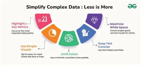 Simplify Data Visualization and Storytelling