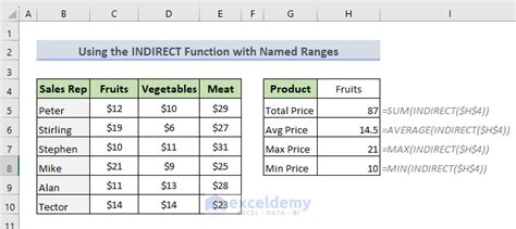 Simplifying formulas using INDIRECT function