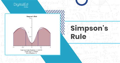 Simpson's Rule illustration