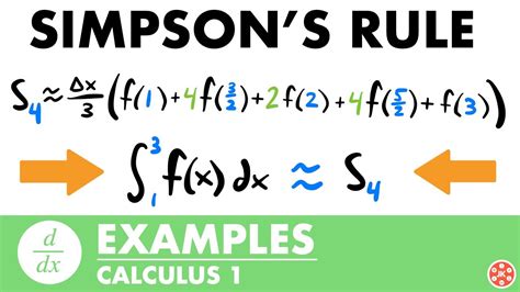 Example of Simpson's rule in Excel